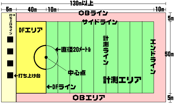 打ち上げコート